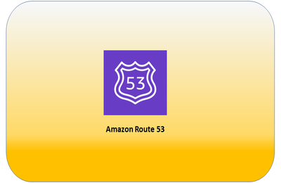 Host sub-domain in an existing parent domain using AWS Route53