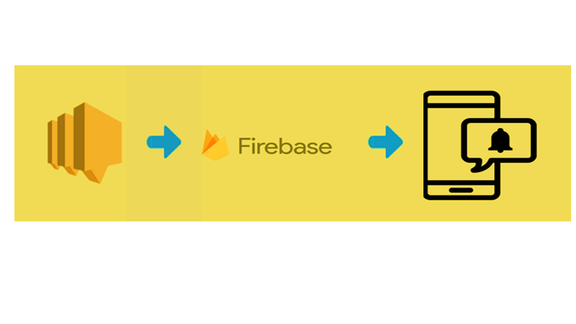 How to send Firebase Push Notifications with AWS SNS